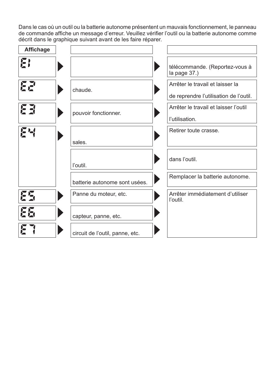 Affichage d’erreur | Panasonic EYFLA1 User Manual | Page 39 / 168