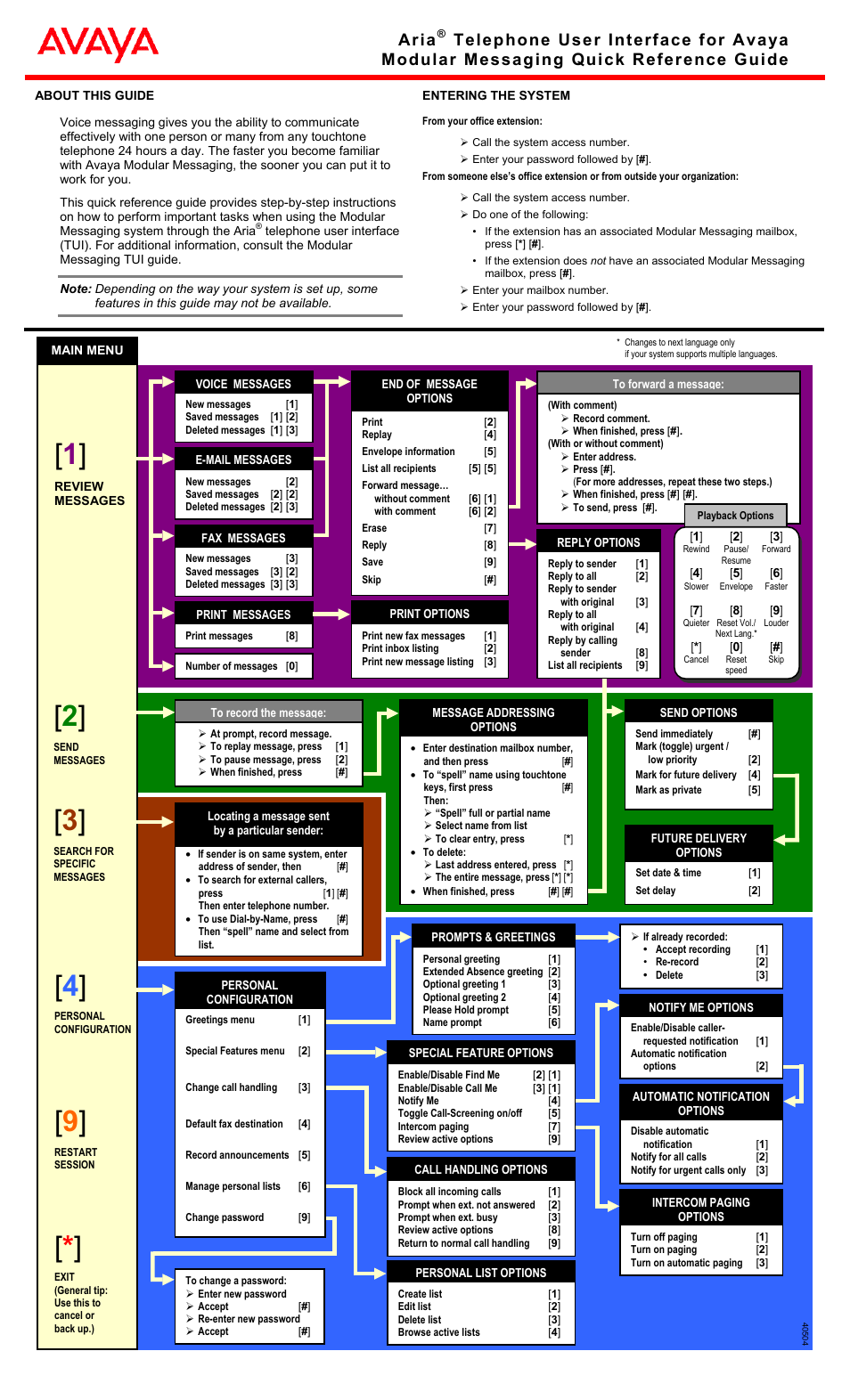 Aria | Avaya Aria User Manual | Page 2 / 2