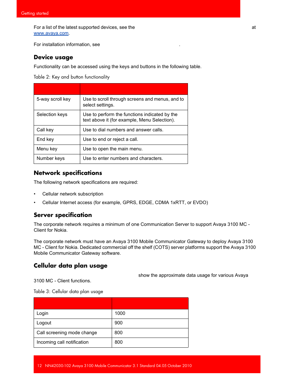 Device usage, Network specifications, Server specification | Cellular data plan usage, Cellular data plan | Avaya NN42030-102 User Manual | Page 12 / 60