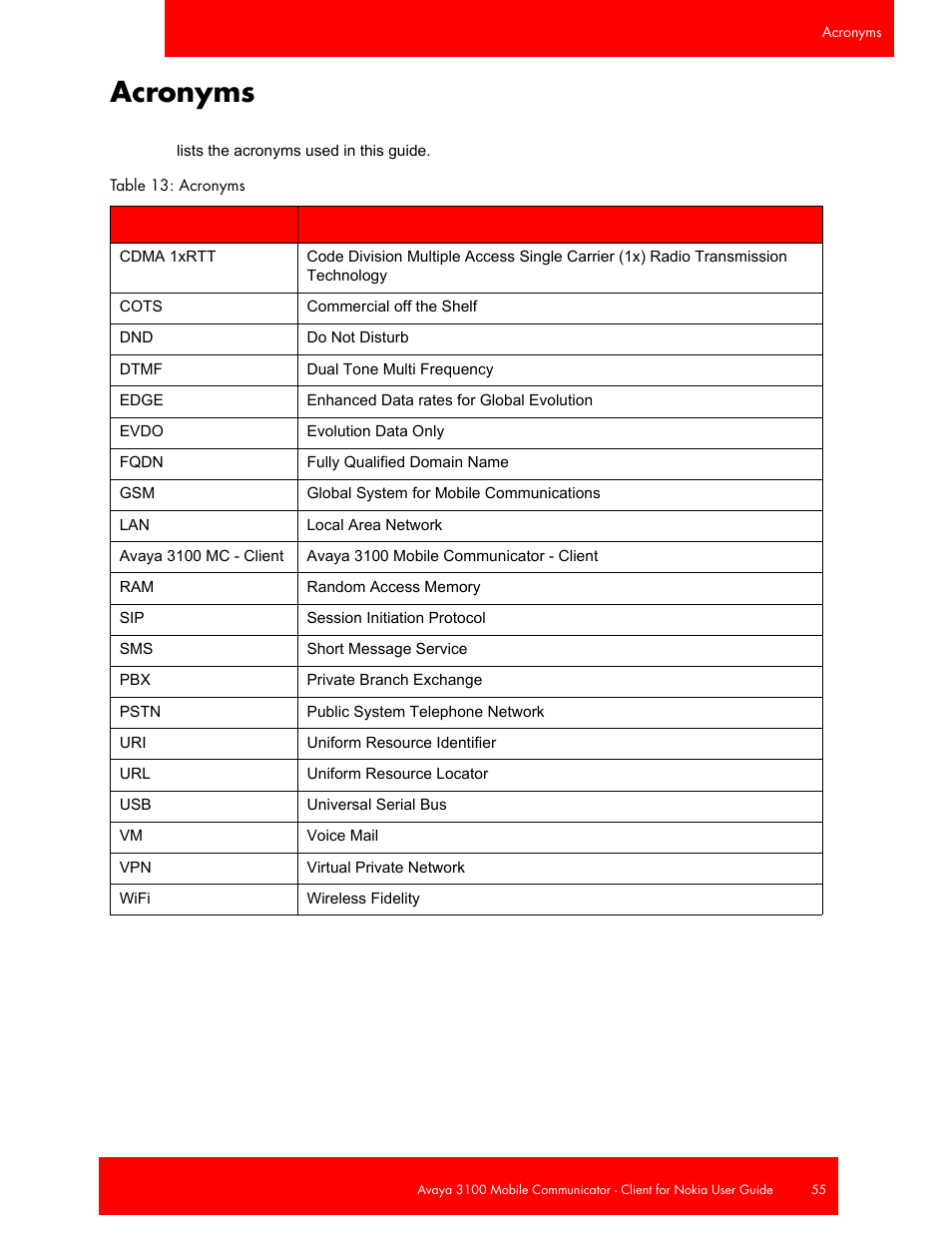 Acronyms | Avaya NN42030-102 User Manual | Page 55 / 60