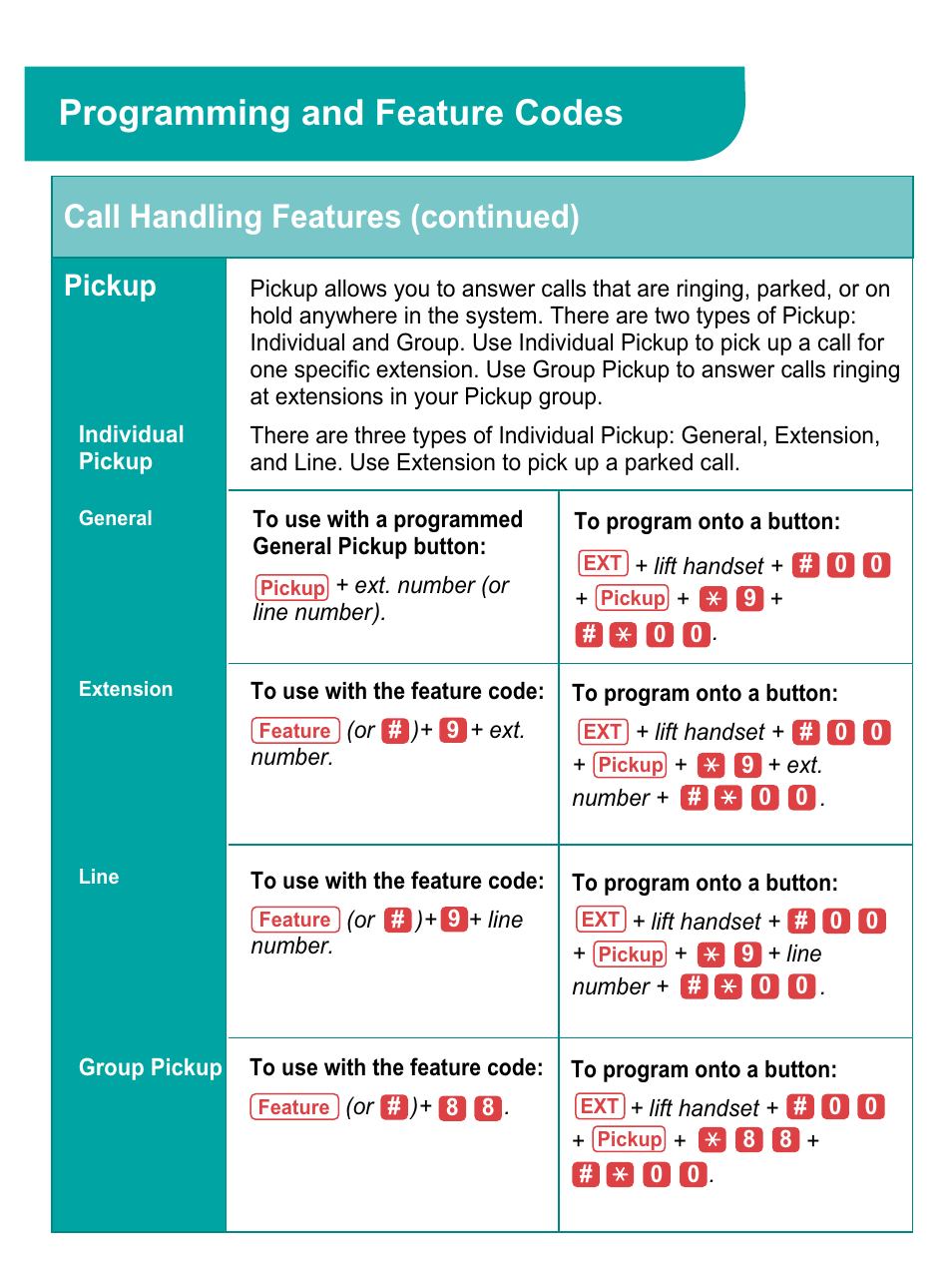 Pickup, Individual pickup, General | Extension, Line, Group pickup, Programming and feature codes, Call handling features (continued) | Avaya 4424LD+ User Manual | Page 12 / 24