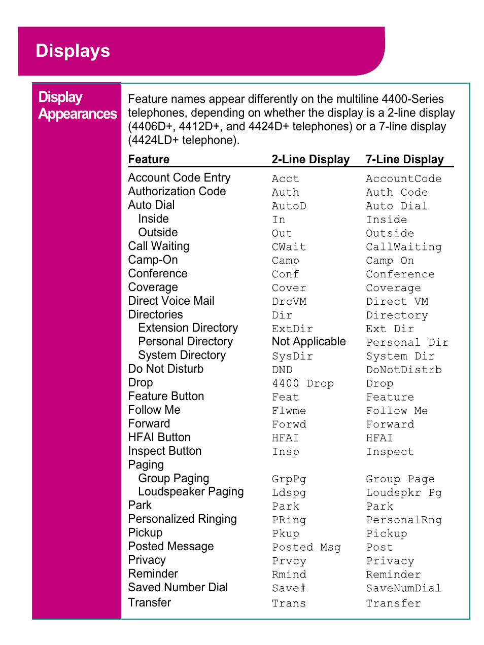 Displays, Display appearances | Avaya 4424LD+ User Manual | Page 22 / 24