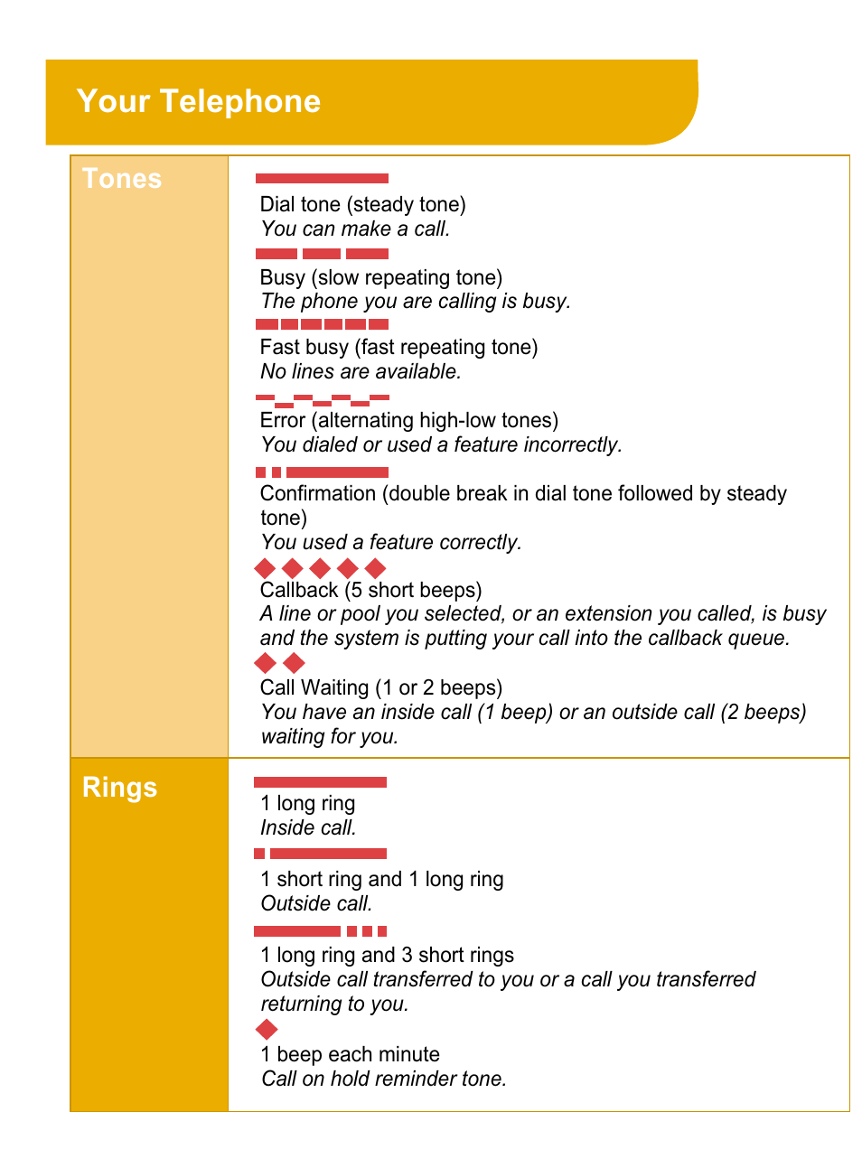 Tones, Rings, Your telephone | Tones rings | Avaya 4424LD+ User Manual | Page 4 / 24