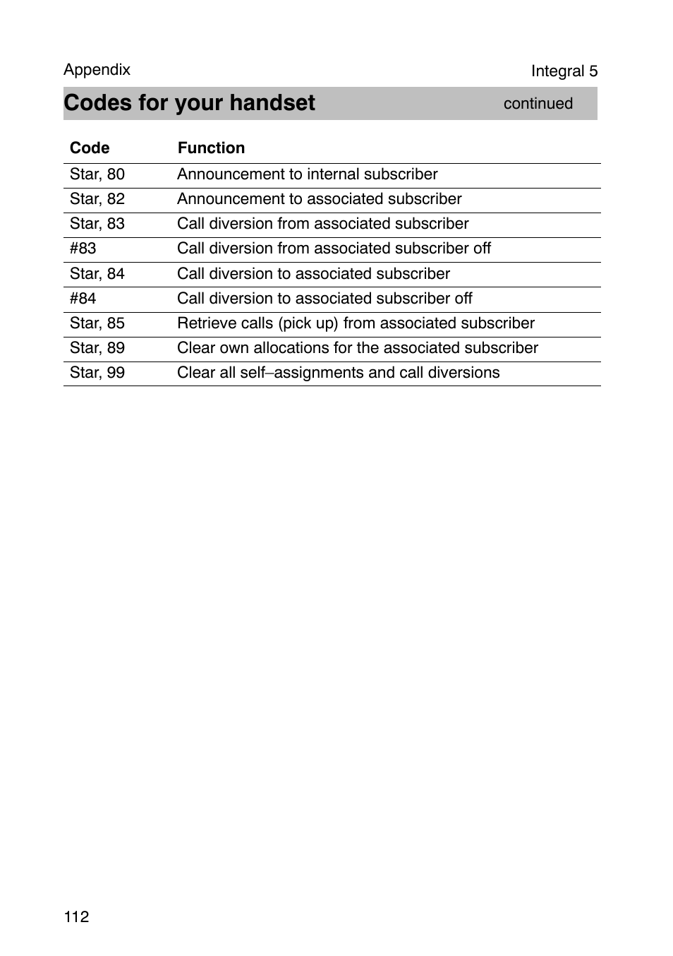 Codes for your handset | Avaya Integral 3 / 5 FC1 User Manual | Page 112 / 120