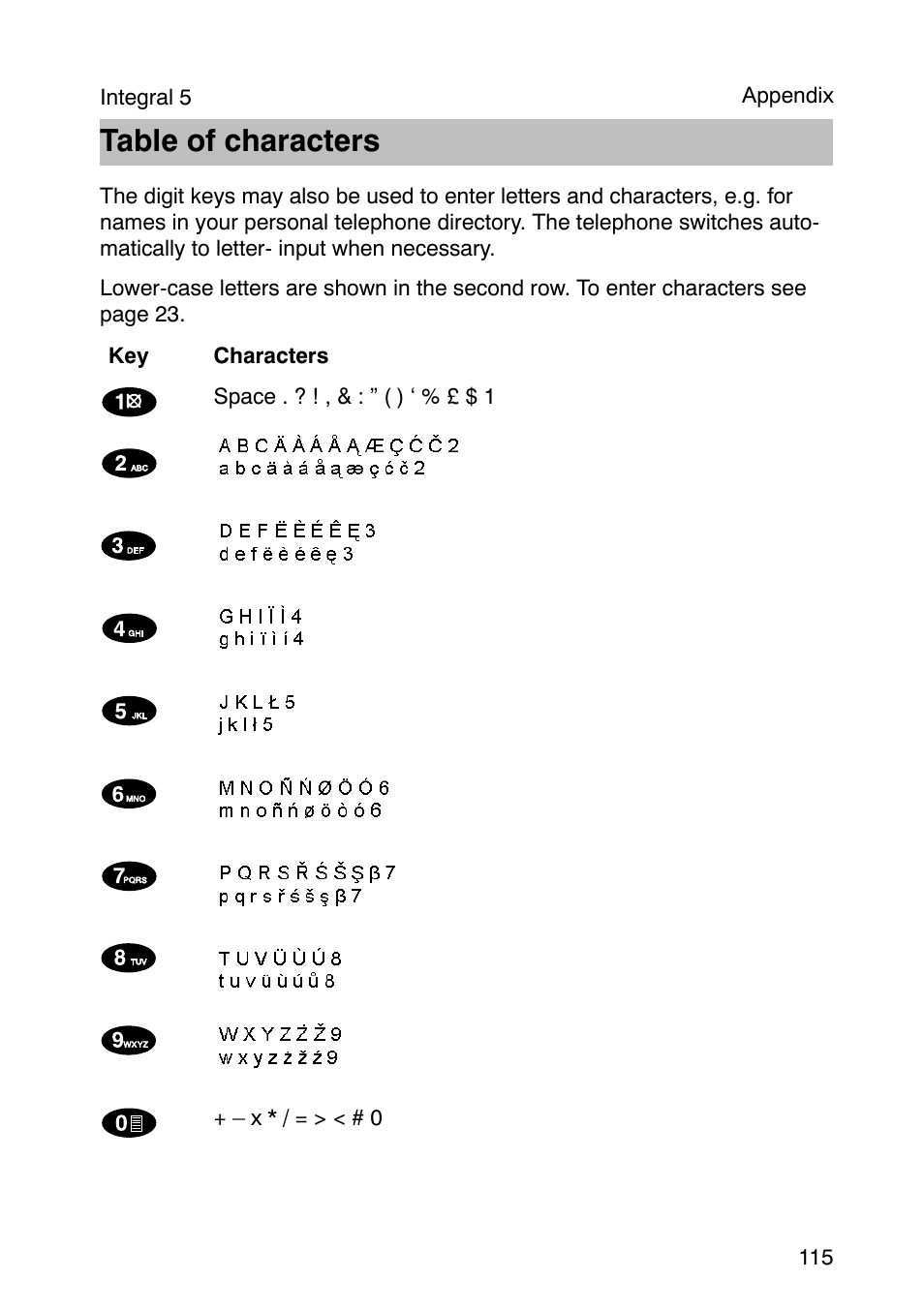Table of characters | Avaya Integral 3 / 5 FC1 User Manual | Page 115 / 120