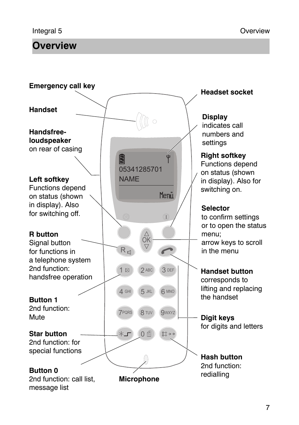Overview | Avaya Integral 3 / 5 FC1 User Manual | Page 7 / 120