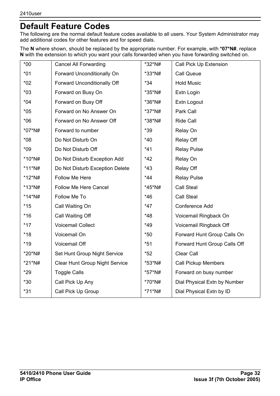 Default feature codes, System features | Avaya 5410 User Manual | Page 32 / 38