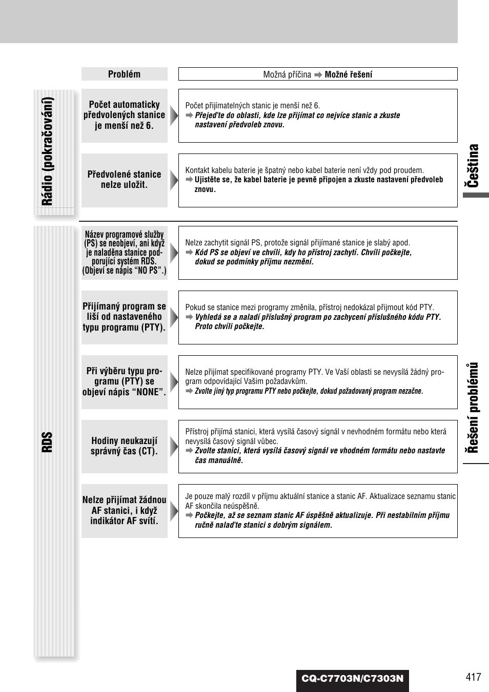 Âe‰tina, E‰ení problémû, Rádio (pokraãování) rds | Panasonic CQC7703N User Manual | Page 39 / 64