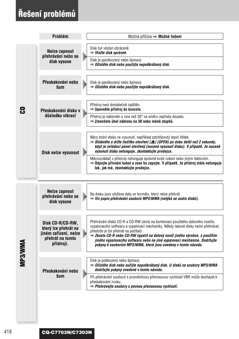 E‰ení problémû, Mp3/wma | Panasonic CQC7703N User Manual | Page 40 / 64