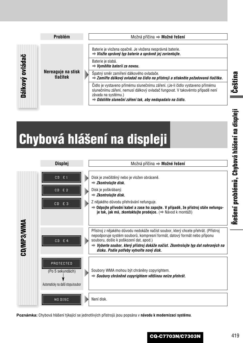 Chybová hlá‰ení na displeji, Âe‰tina, Cd/mp3/wma | E‰ení problémû, chybová hlá‰ení na displeji, Dálkov˘ ovládaã | Panasonic CQC7703N User Manual | Page 41 / 64