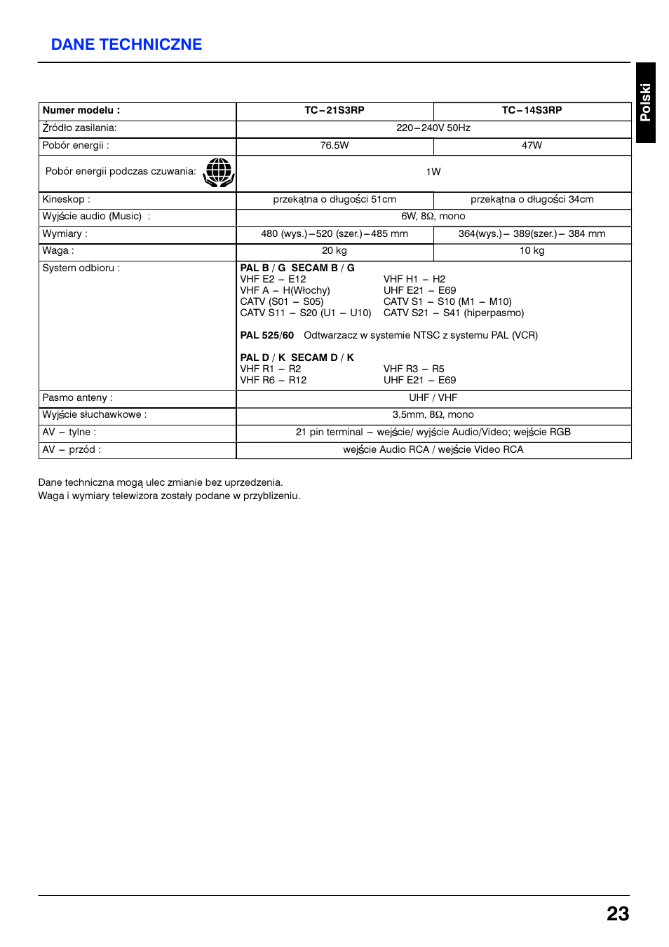 Dane techniczne, Sss5 | Panasonic TC21S3RP User Manual | Page 23 / 36