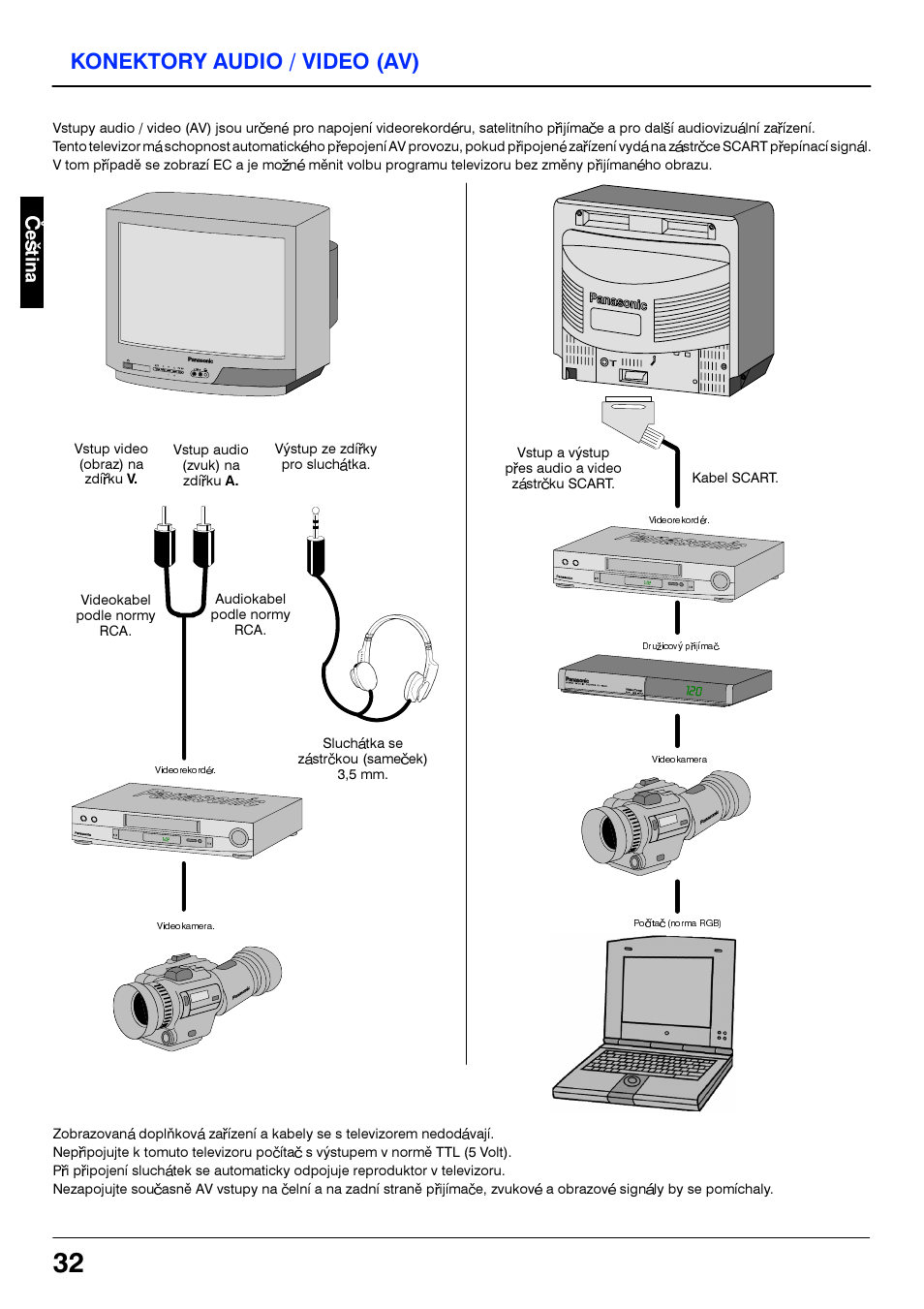 Konektory audio / video (av) | Panasonic TC21S3RP User Manual | Page 32 / 36