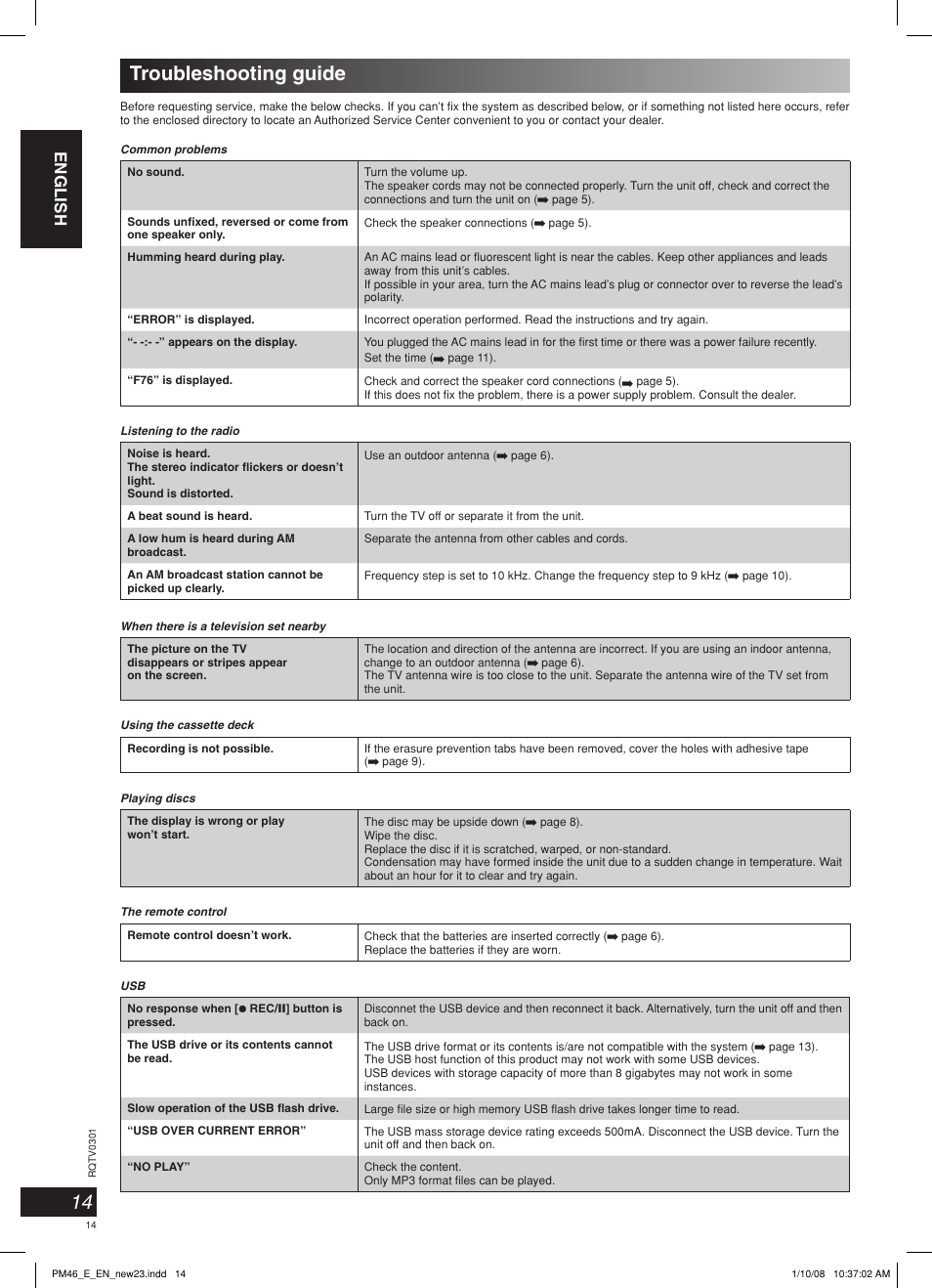 Troubleshooting guide, English | Panasonic SCPM46 User Manual | Page 14 / 56