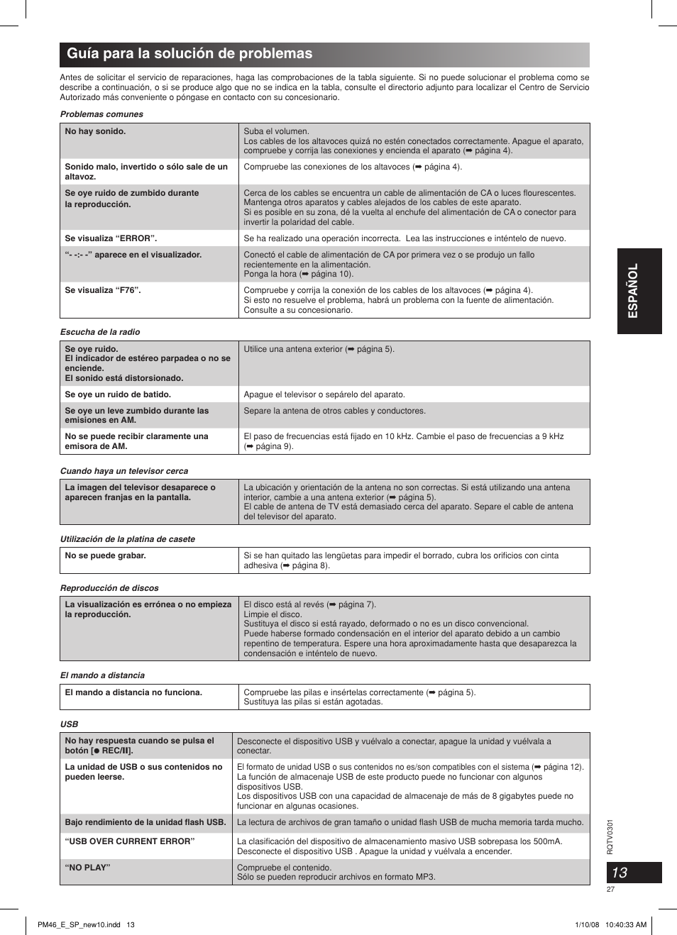 Guía para la solución de problemas, Esp añol | Panasonic SCPM46 User Manual | Page 27 / 56