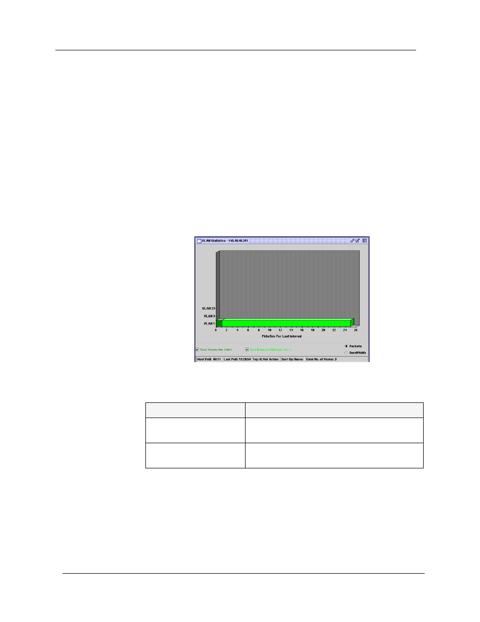 Selecting vlans to display, Vlan statistics variables | Avaya P120 SMON User Manual | Page 32 / 71