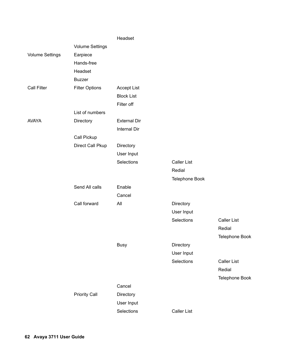 Avaya 3711 User Manual | Page 62 / 66