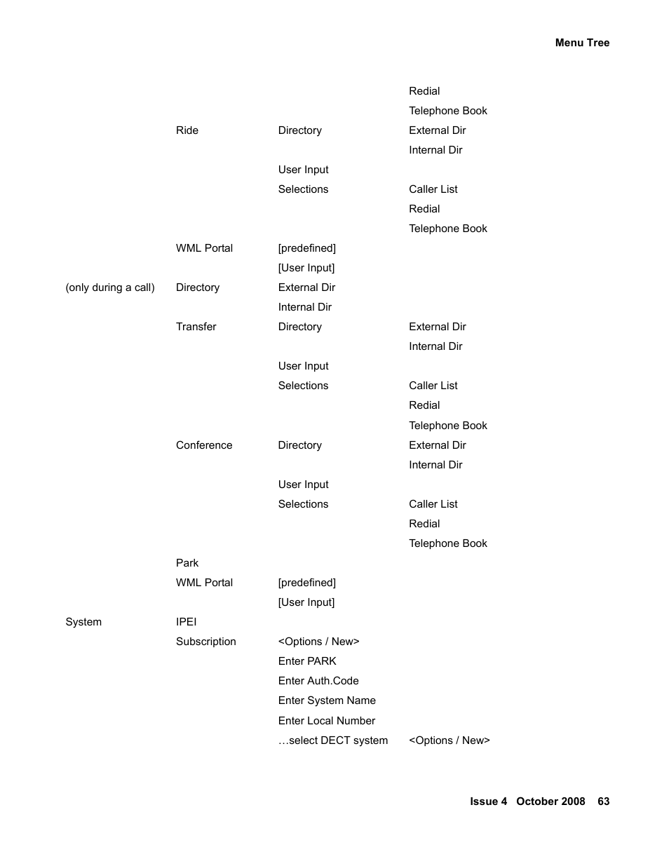 Avaya 3711 User Manual | Page 63 / 66