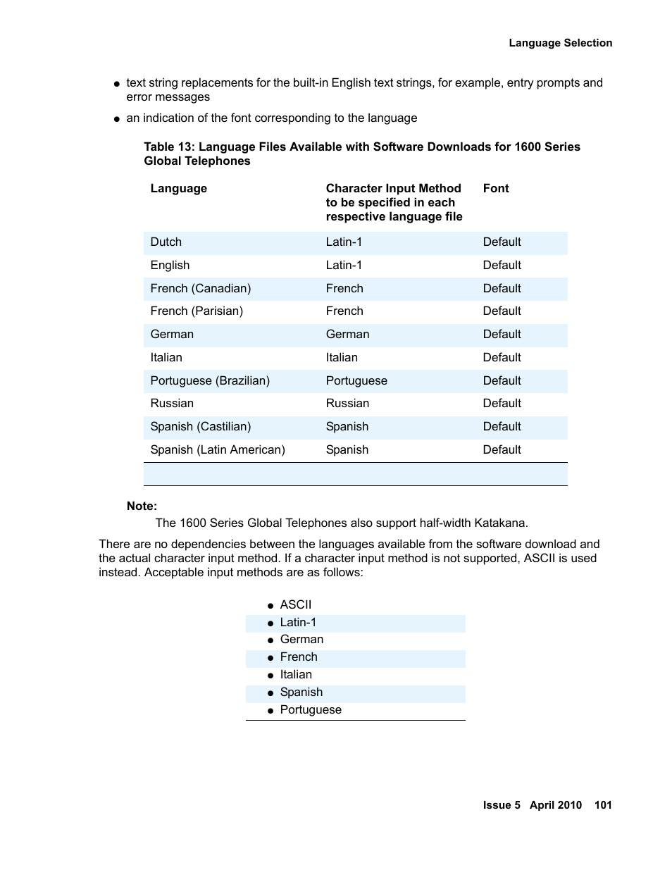 Avaya 1600 Series User Manual | Page 101 / 142