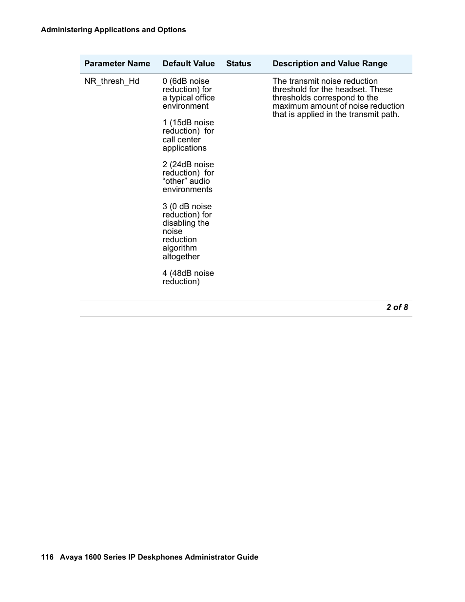 Avaya 1600 Series User Manual | Page 116 / 142