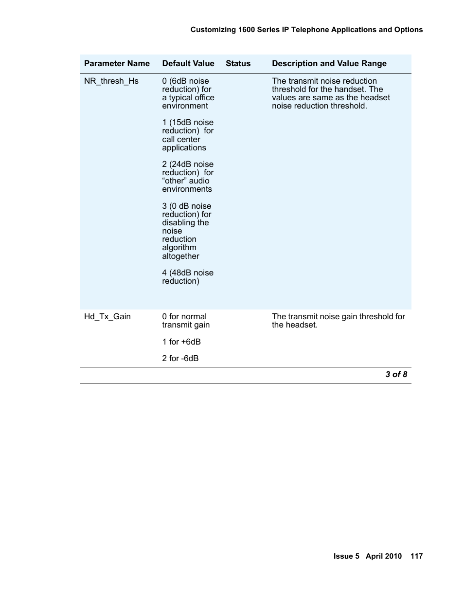 Avaya 1600 Series User Manual | Page 117 / 142