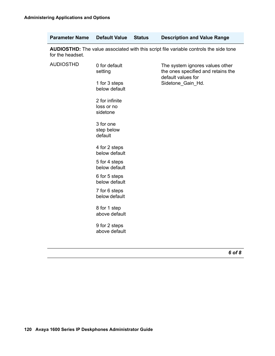 Avaya 1600 Series User Manual | Page 120 / 142