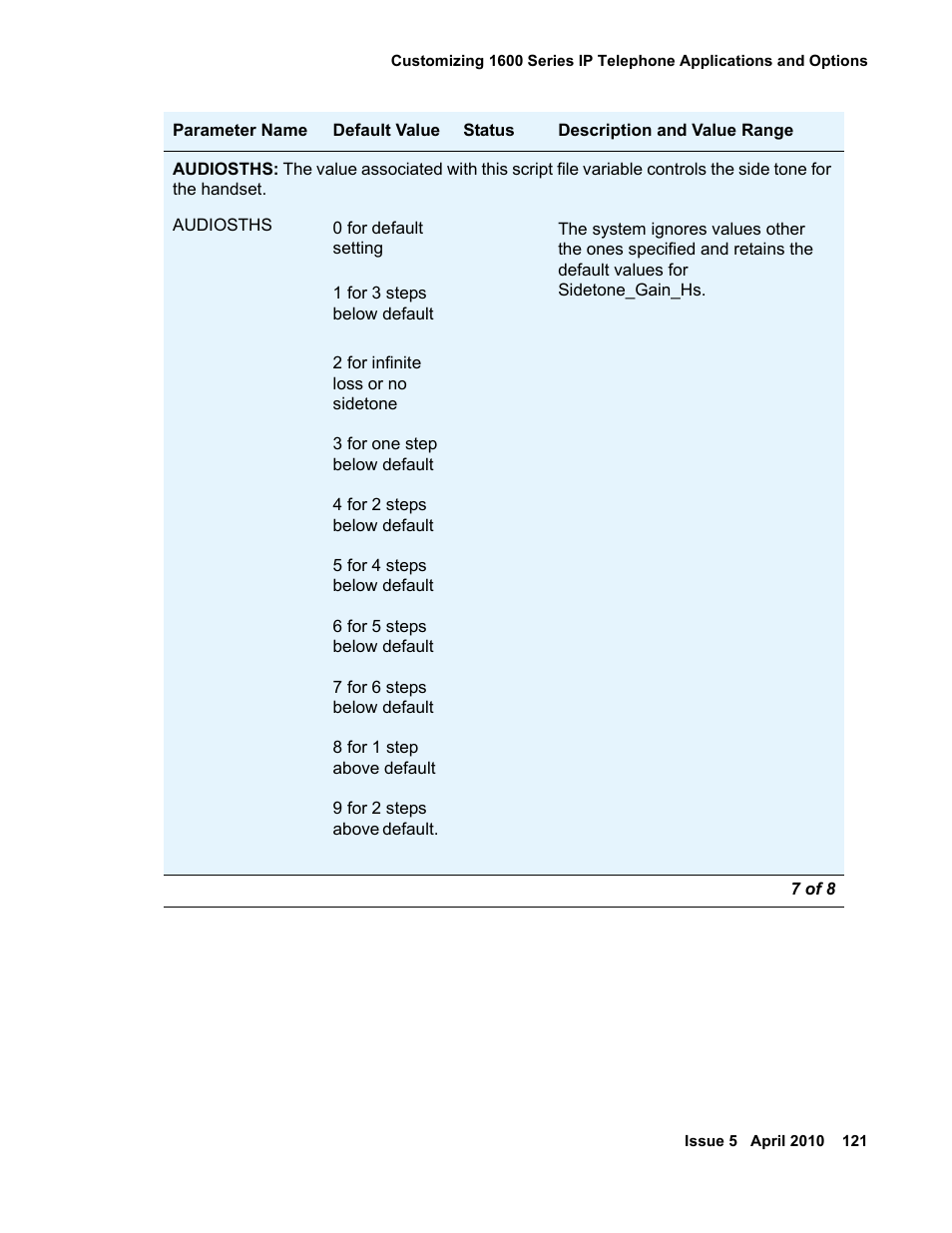 Avaya 1600 Series User Manual | Page 121 / 142