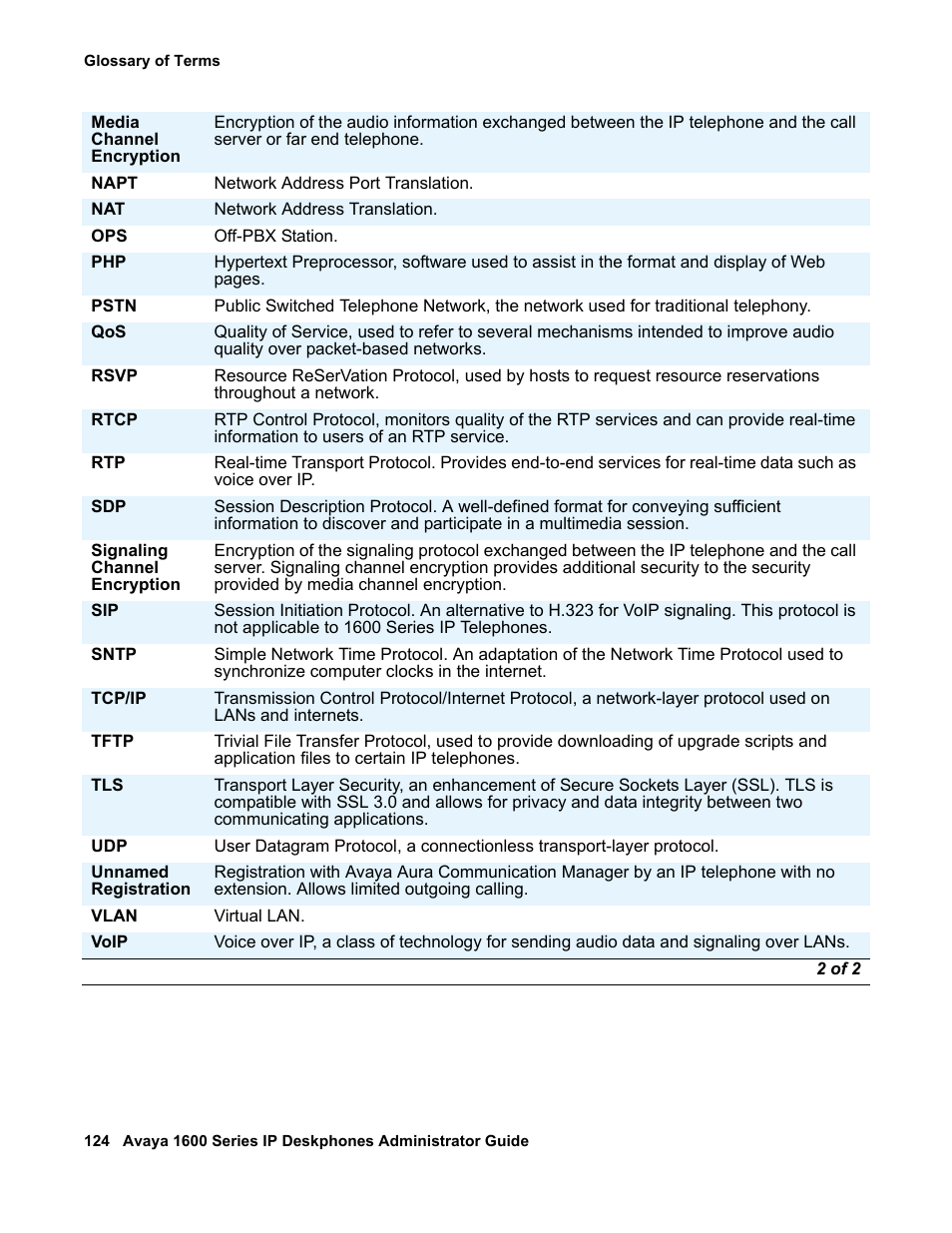 Avaya 1600 Series User Manual | Page 124 / 142