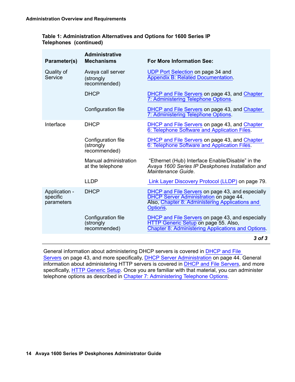 Avaya 1600 Series User Manual | Page 14 / 142