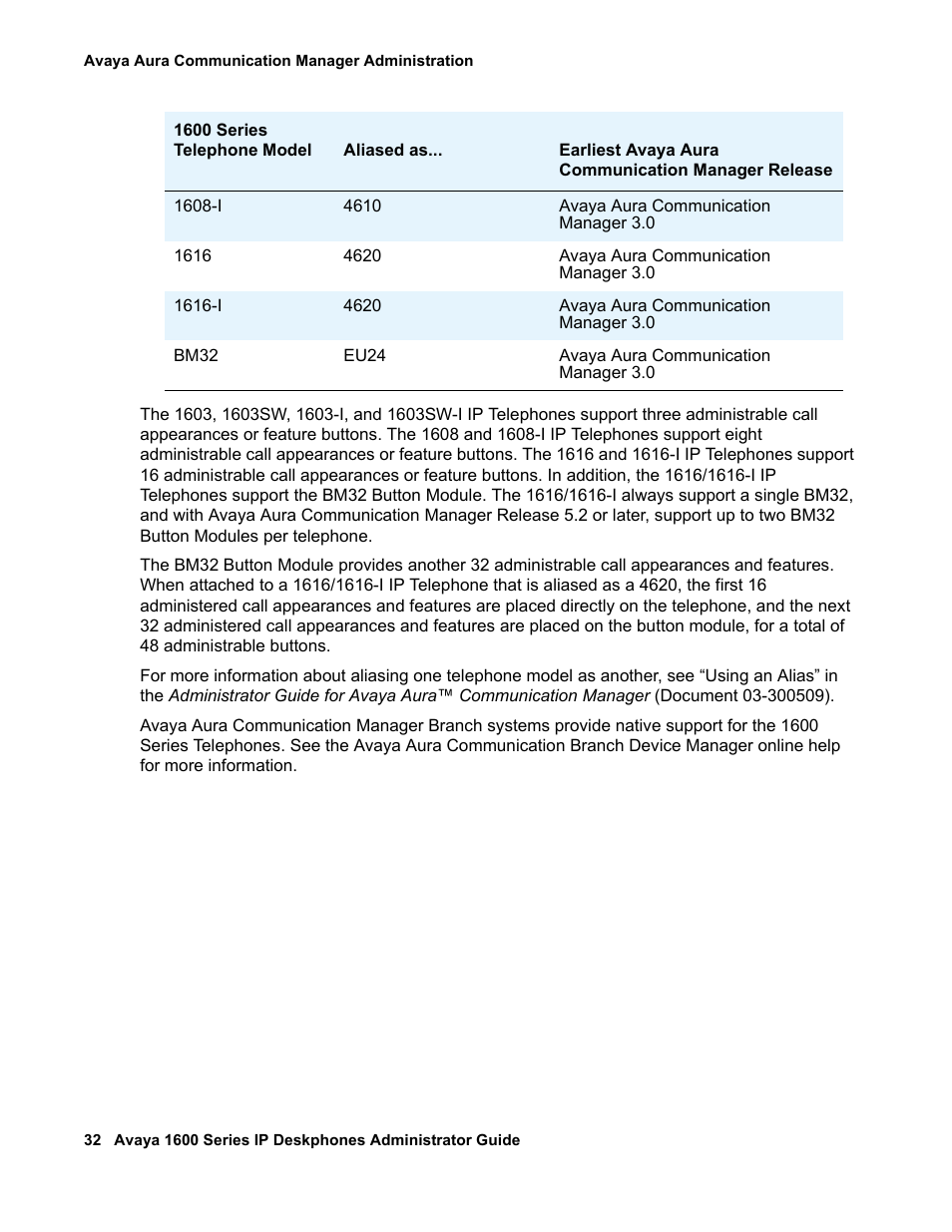 Avaya 1600 Series User Manual | Page 32 / 142