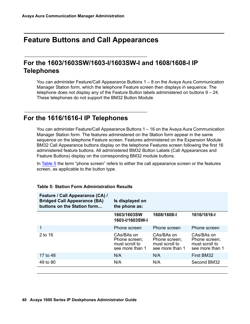 Feature buttons and call appearances, For the 1616/1616-i ip telephones | Avaya 1600 Series User Manual | Page 40 / 142