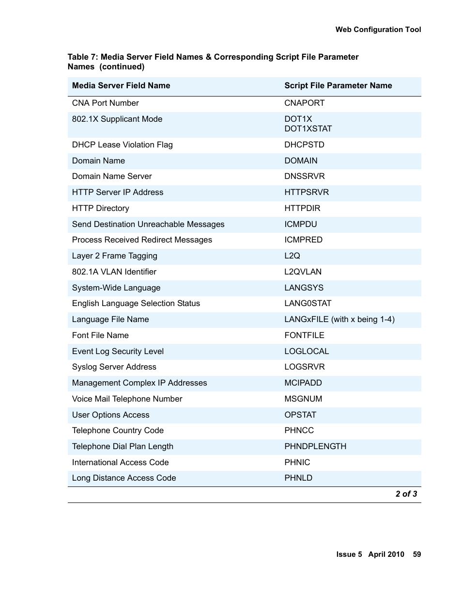 Avaya 1600 Series User Manual | Page 59 / 142