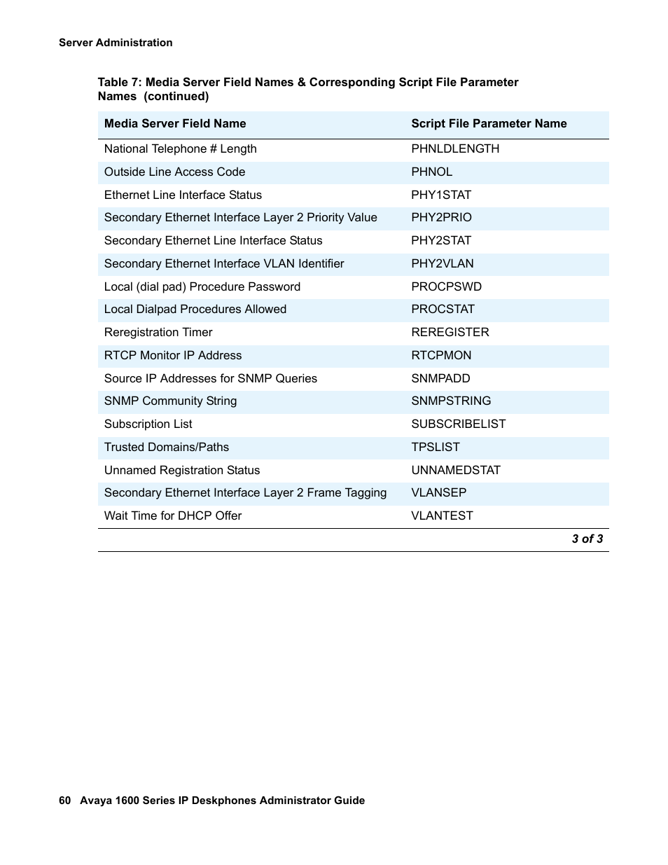 Avaya 1600 Series User Manual | Page 60 / 142