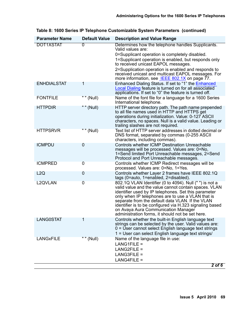 Avaya 1600 Series User Manual | Page 69 / 142