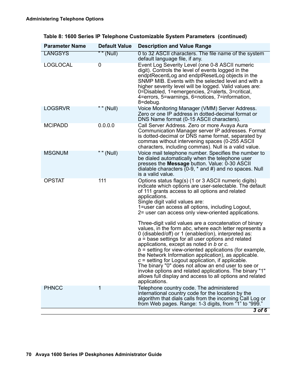 Opstat, Msgnum | Avaya 1600 Series User Manual | Page 70 / 142