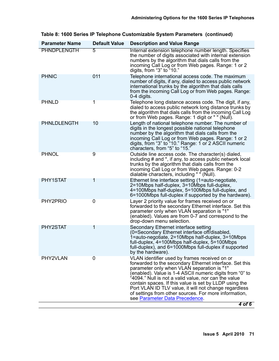 Avaya 1600 Series User Manual | Page 71 / 142