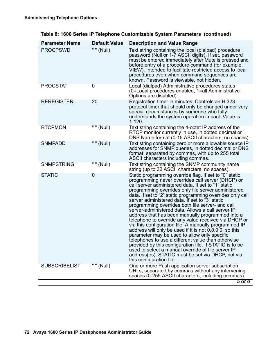 Static | Avaya 1600 Series User Manual | Page 72 / 142