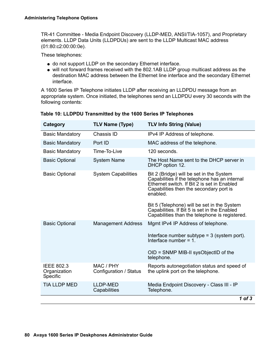 Avaya 1600 Series User Manual | Page 80 / 142