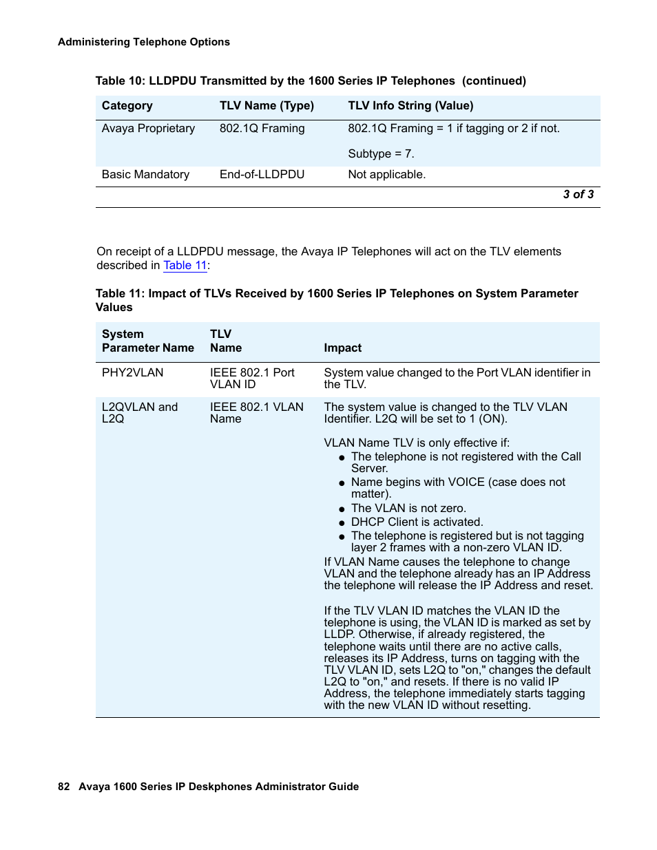 Avaya 1600 Series User Manual | Page 82 / 142