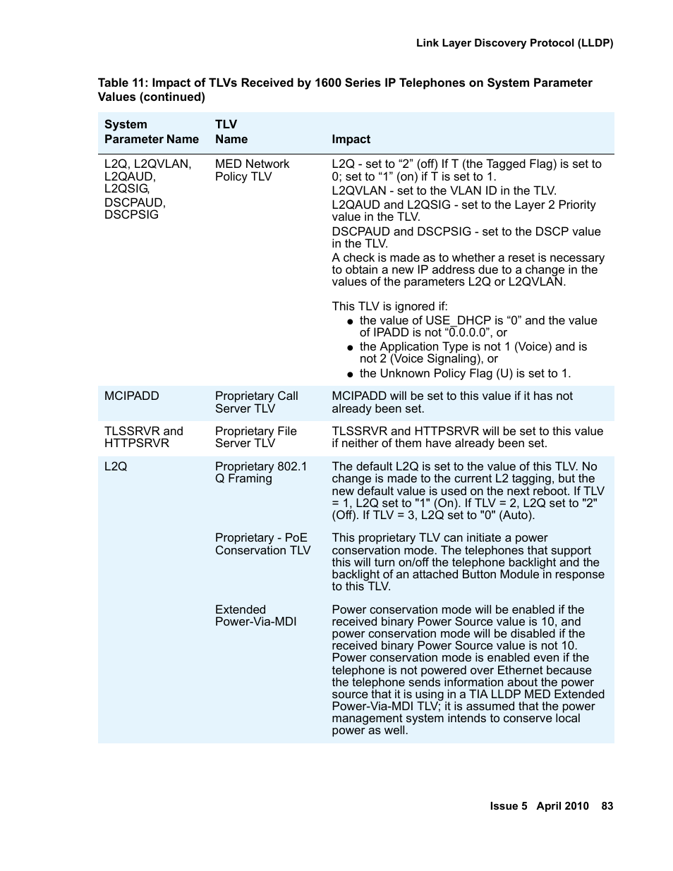 Avaya 1600 Series User Manual | Page 83 / 142