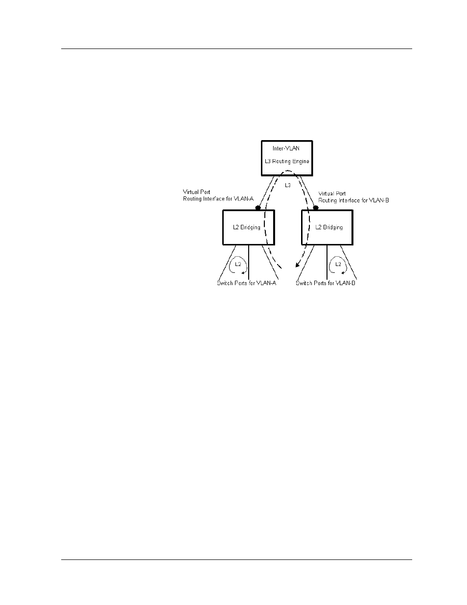 Hardware requirements for ip routing, Software requirements for ip routing | Avaya P580 User Manual | Page 288 / 760