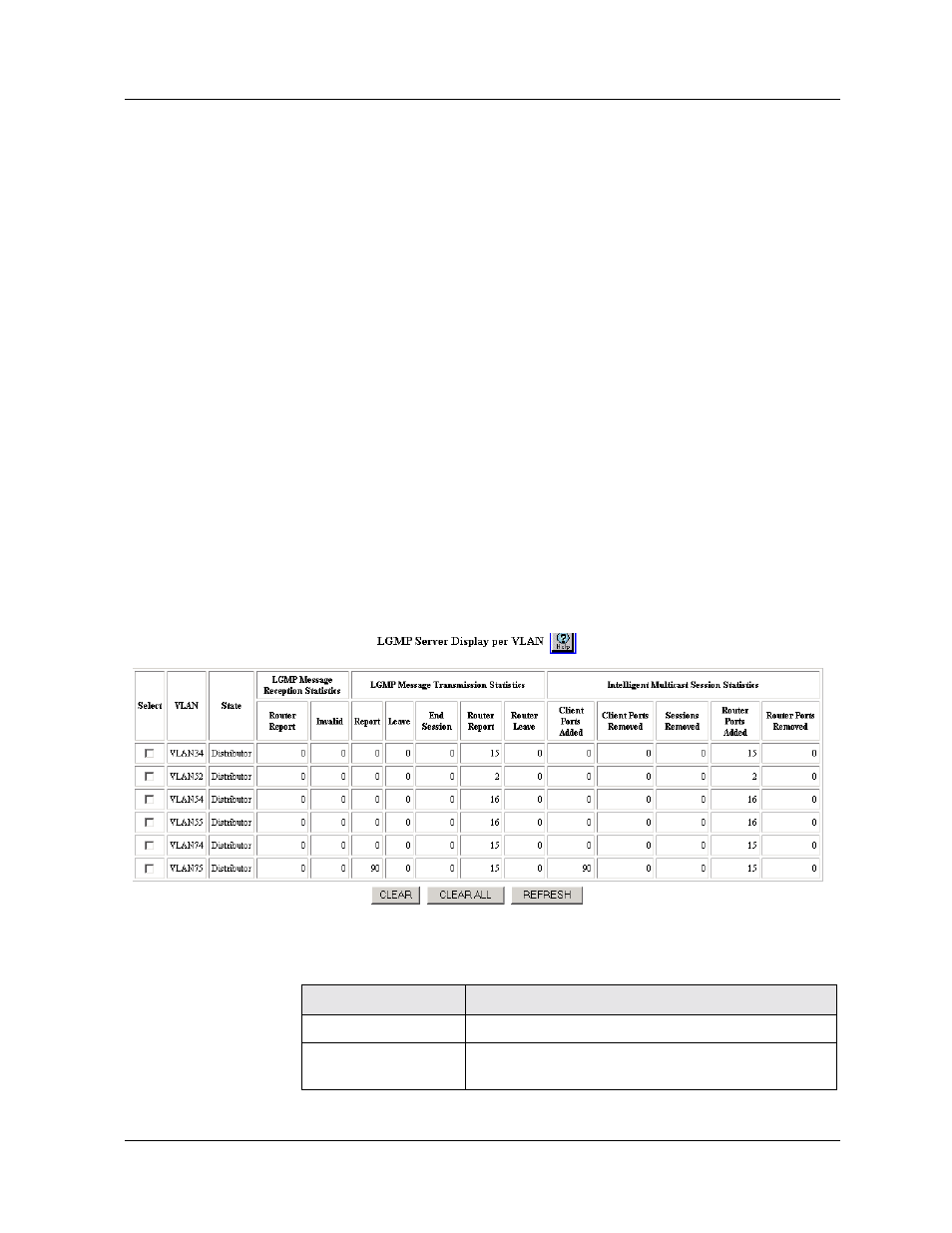 Viewing the lgmp server statistics per vlan, Viewing the lgmp server statistics per vlan -28, Using the web agent | Avaya P580 User Manual | Page 570 / 760