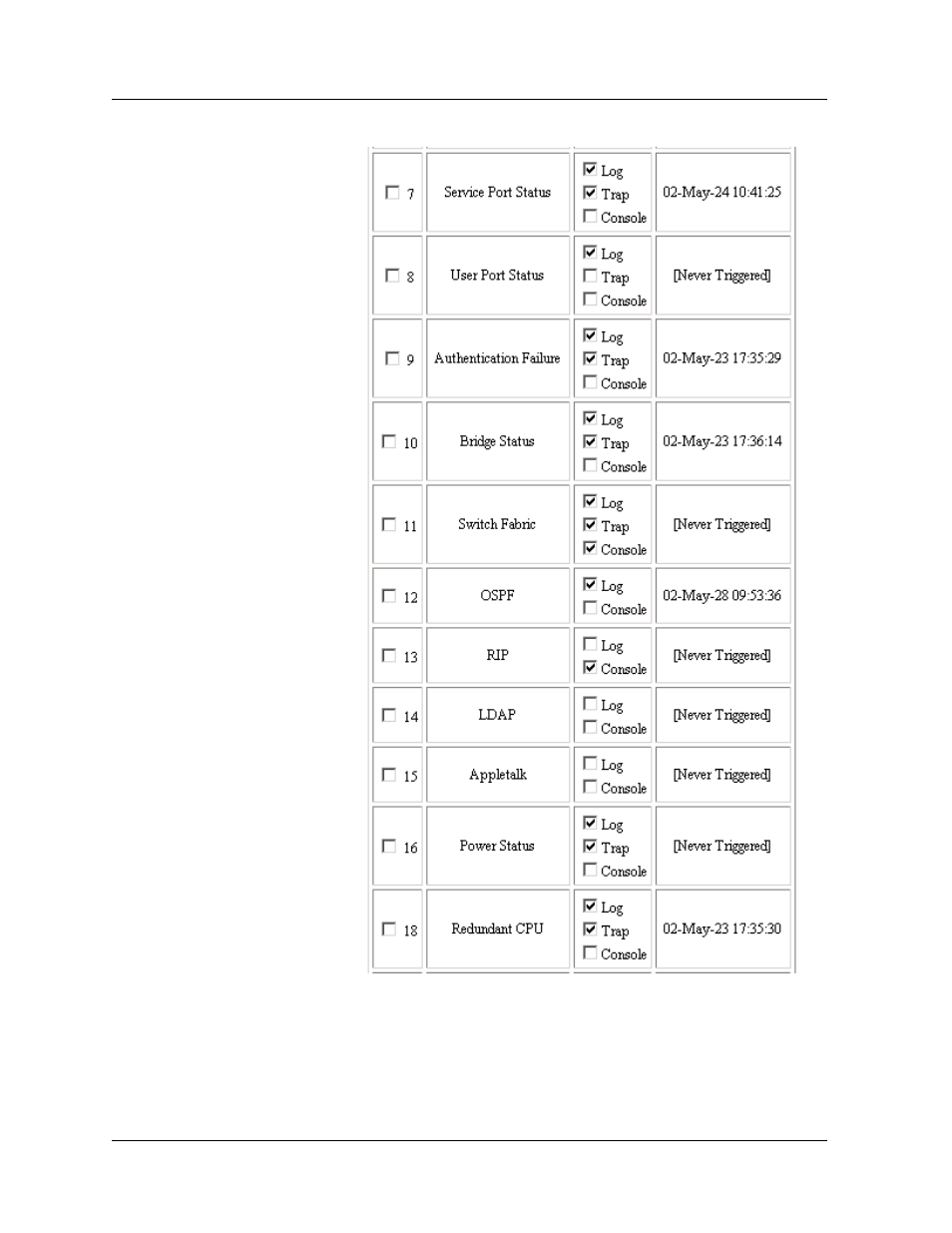 Avaya P580 User Manual | Page 589 / 760
