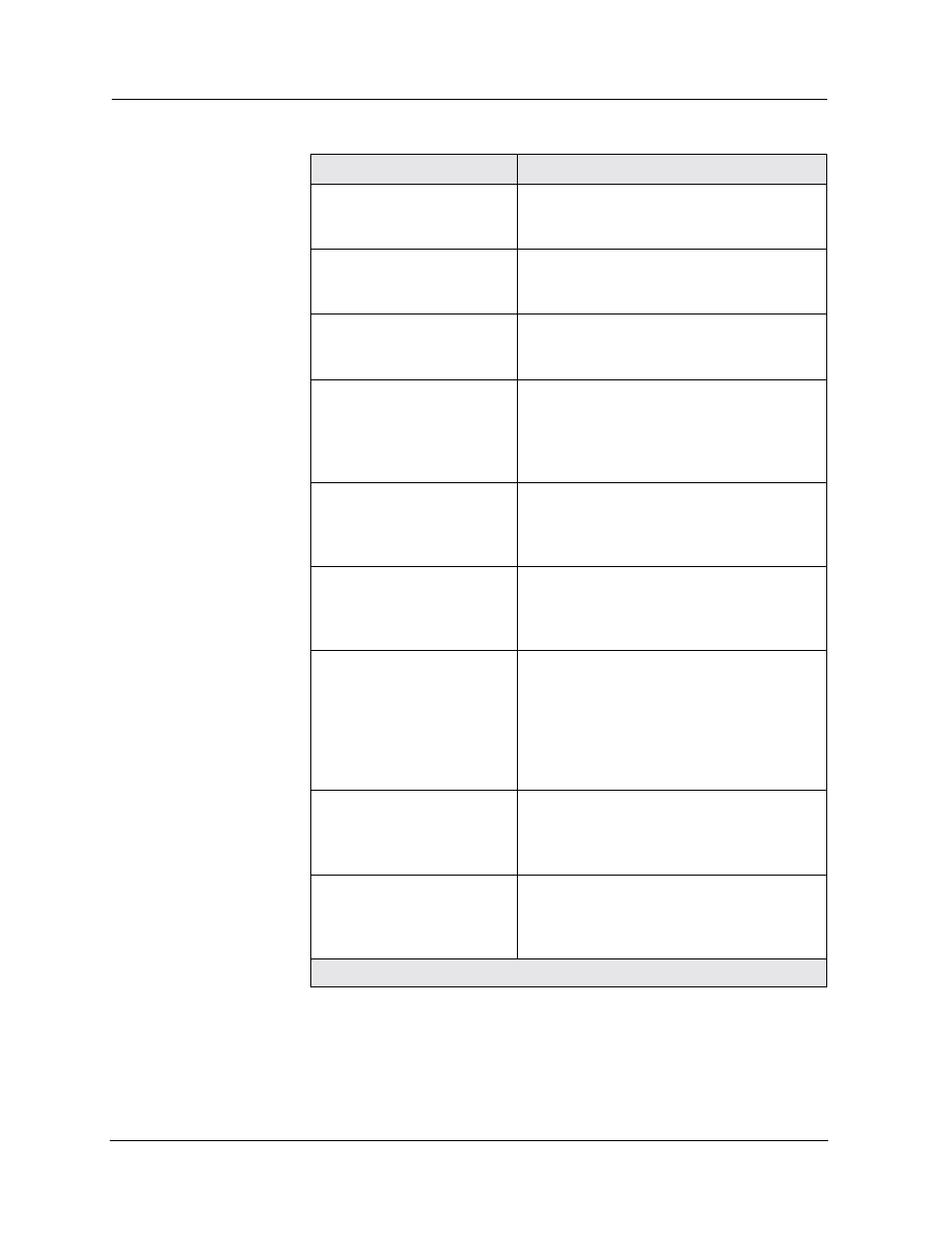 Buffer statistics for egress queues | Avaya P580 User Manual | Page 697 / 760