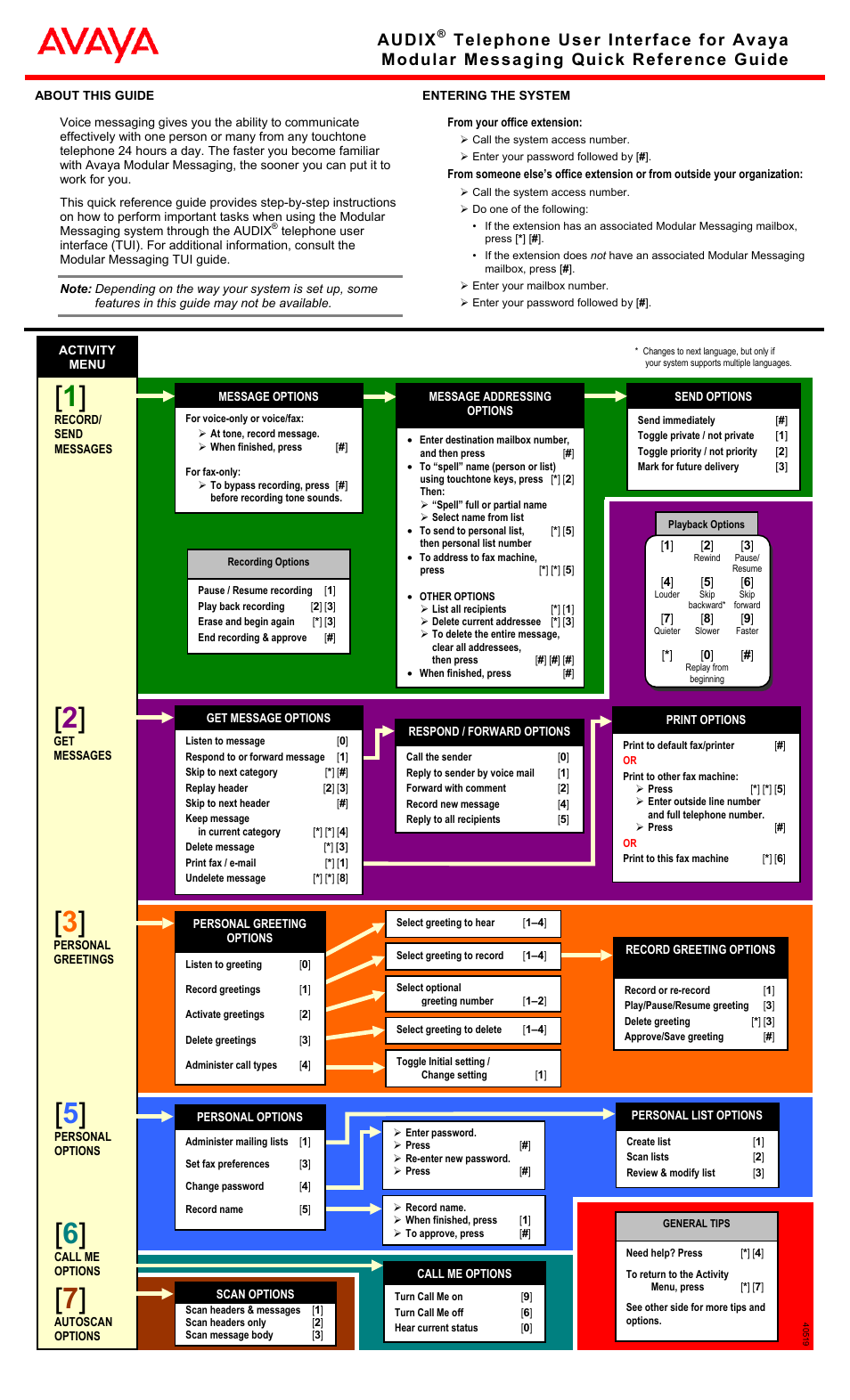 Audix | Avaya Audix User Manual | Page 2 / 2