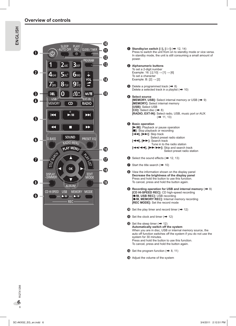 Overview of controls | Panasonic SCAKX52EG User Manual | Page 6 / 44