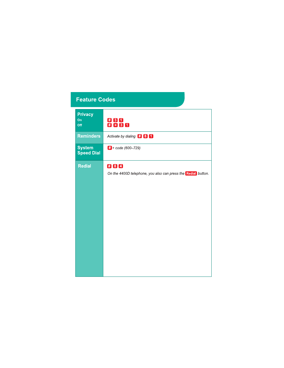 A □ □□o, Feature codes | Avaya 4400D User Manual | Page 10 / 10