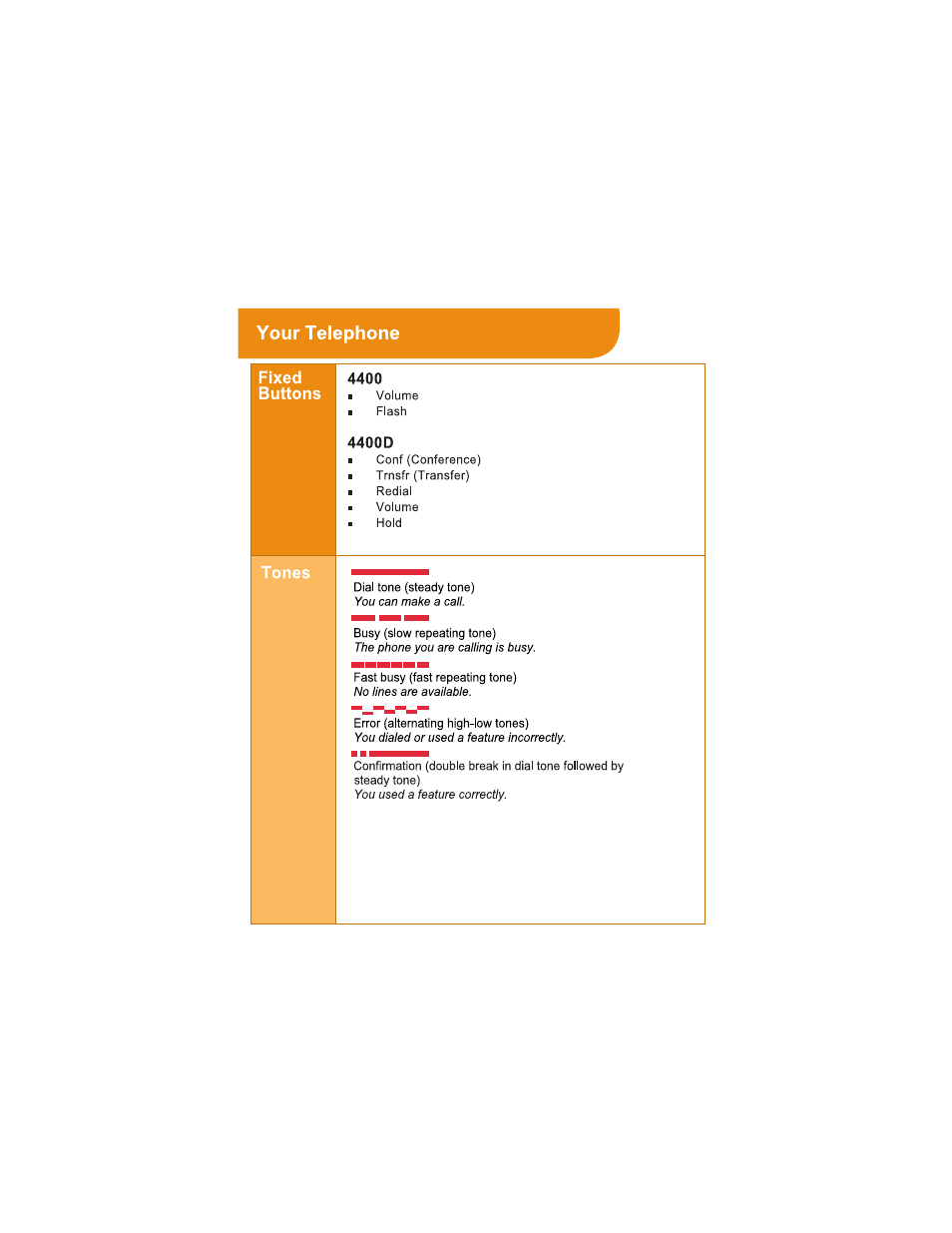 Your telephone | Avaya 4400D User Manual | Page 2 / 10