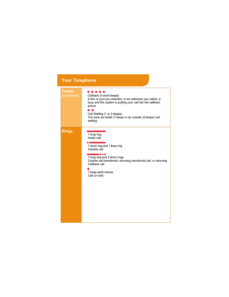 Your telephone | Avaya 4400D User Manual | Page 3 / 10