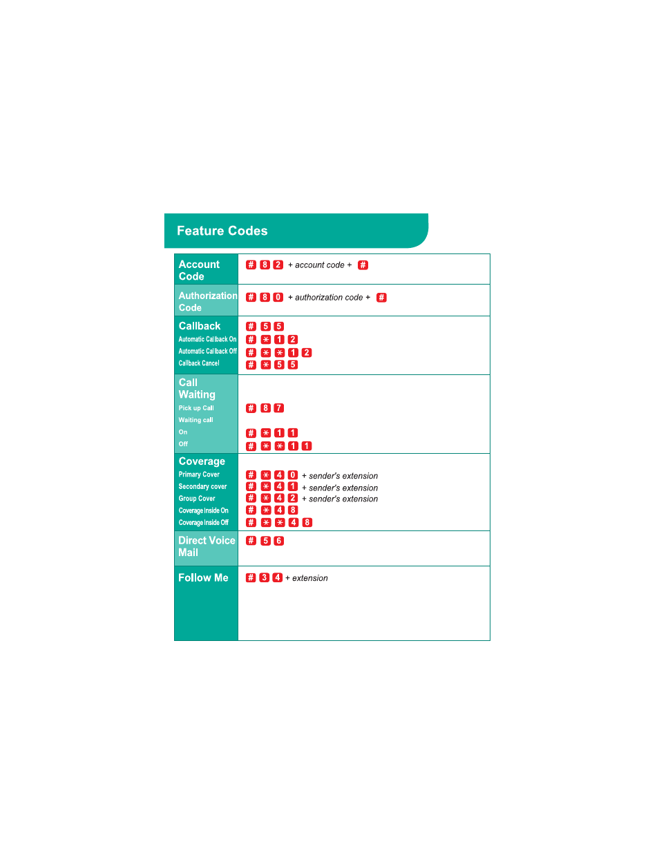 Feature codes, Account code, Callback | Call waiting, Coverage, Direct voice, Mall follow me | Avaya 4400D User Manual | Page 8 / 10