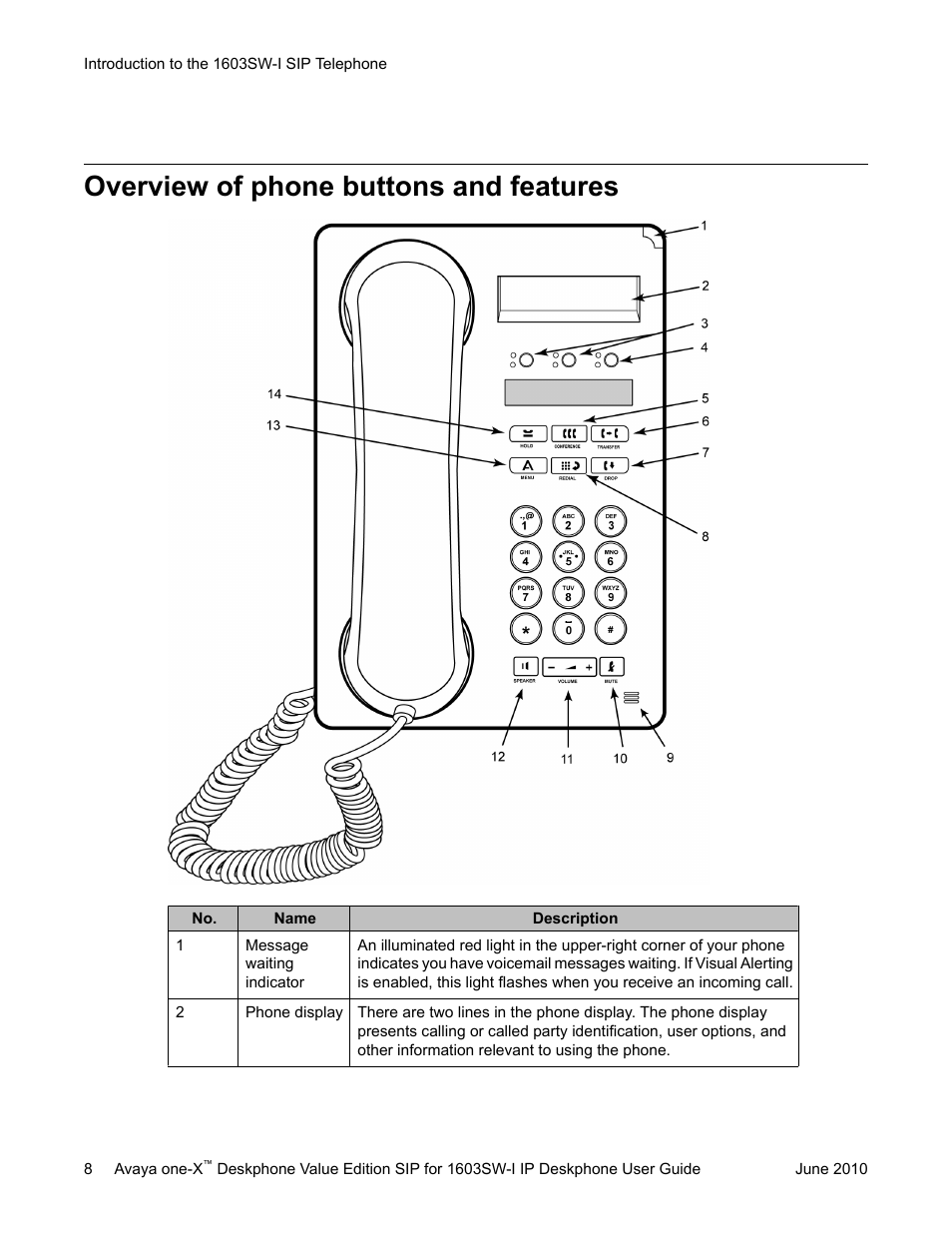 Overview of phone buttons and features | Avaya one-X 16-603578 User Manual | Page 8 / 30